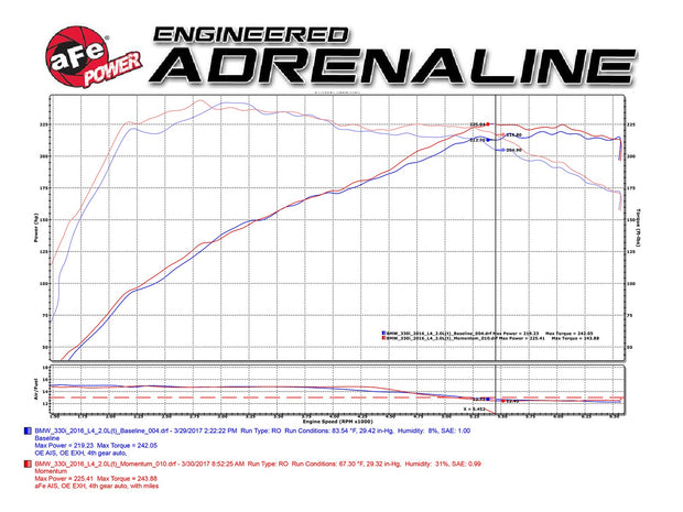 aFe® (15-21) BMW 230i/330i/430i Momentum GT Cold Air Intake System