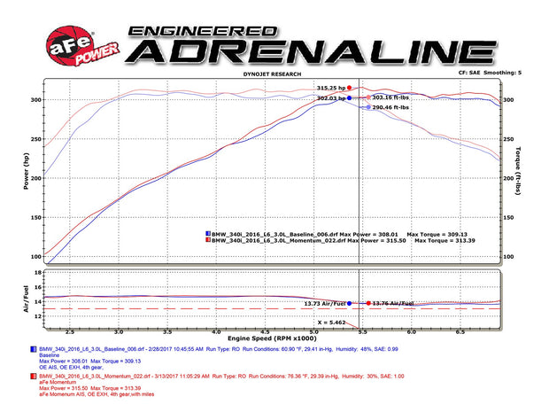 aFe® (15-21) BMW 1/2/3/4-Series Momentum GT Cold Air Intake System