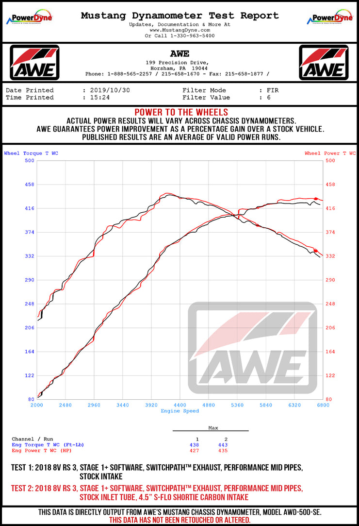 Awe Tuning® (17-23) RS3/TT RS 4.5" S-FLO Carbon Fiber Air Intake System