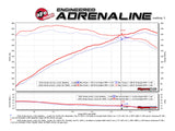 Takeda® (18-23) Accord Takeda Momentum Cold Air Intake System