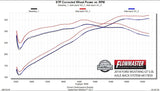 Flowmaster® (18-21) Mustang GT American Thunder 304SS Axle-Back System w/out Valves - 10 Second Racing