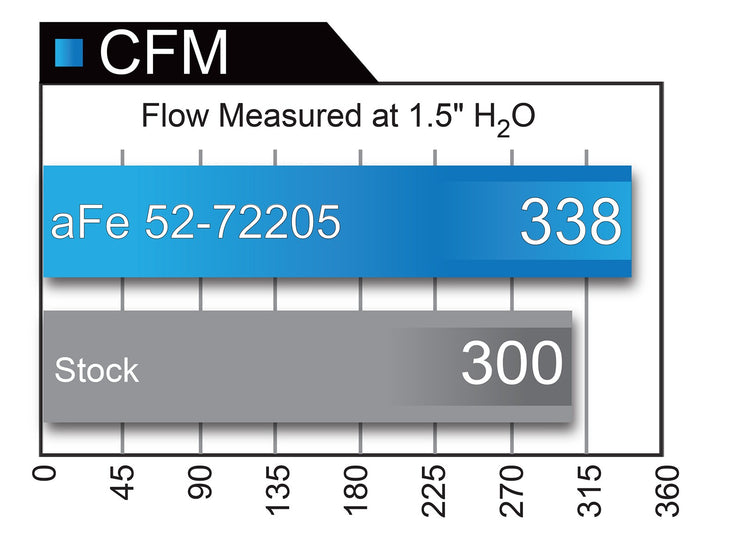 aFe® 52-72205-CF Black Series Momentum™ Plastic Black Carbon Fiber Cold Air Intake System 