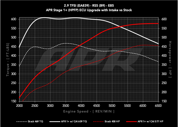 APR® (18-22) Audi RS4/RS5 B9 Carbon Fiber Cold Air Intake System