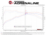 Takeda® (19-20) Veloster N 3" 304SS Axle-Back System (Non-Performance Package Models)