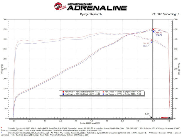 aFe® (20-24) Corvette Stingray Track Series Carbon Fiber Cold Air Intake System