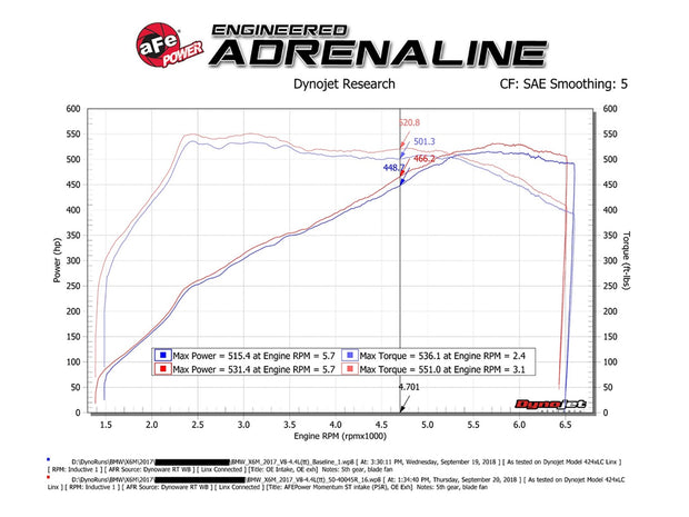 aFe® Momentum™ ST Plastic Black Cold Air Intake System 