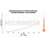 Mishimoto® (20-24) GR Supra Performance Aluminum Charge Pipe