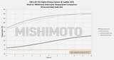 MISHIMOTO MMINT-CAM4-16