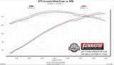 Flowmaster® (15-20) 6.2L/6.4L FlowFX™ Cat-Back Exhaust System W/ Active Valves 