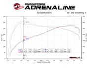 aFe® (11-18) BMW M2/335i/435i Track Series Carbon Fiber Air Intake System