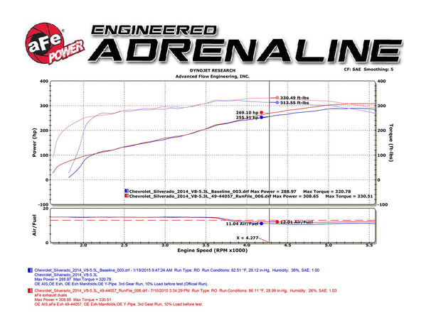 aFe® (09-19) Silverado/Sierra Apollo GT Series 3" Cat-Back System (Double/Crew Cab)