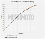 MISHIMOTO MMFS-E46-01