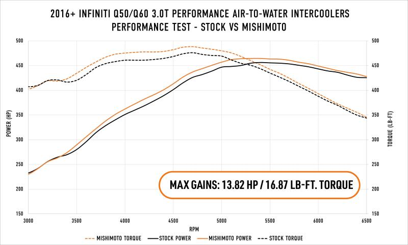 MISHIMOTO MMINT-Q50-16