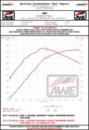 Awe Tuning® (17-23) RS3/TT RS 4.5" S-FLO Carbon Fiber Air Intake System