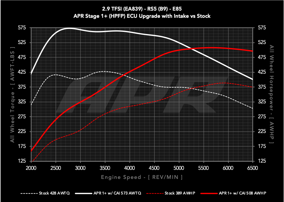 APR® (18-22) Audi RS4/RS5 B9 Carbon Fiber Cold Air Intake System