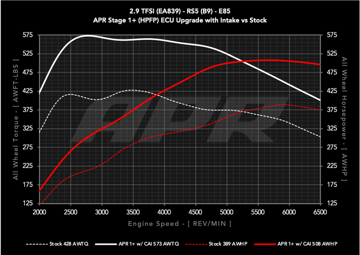 APR® (18-22) Audi RS4/RS5 B9 Carbon Fiber Cold Air Intake System