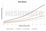 Mishimoto® (15-23) Audi A3/S3/TT & Volks Golf TSI/GTI/R Intercooler Pipe Kit