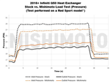 MISHIMOTO MMHE-Q50-16