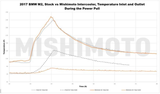 MISHIMOTO MMINT-MK7-15