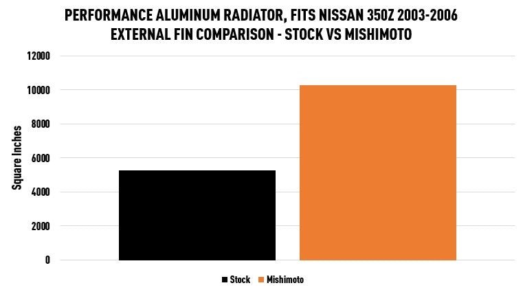 MISHIMOTO MMRAD-350Z-03