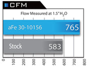 aFe® (06-17) BMW 1/3/5-Series Magnum FLOW Cabin Panel Air Filter