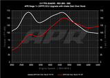 APR® (18-22) Audi RS4/RS5 B9 Carbon Fiber Cold Air Intake System