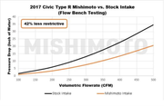 MISHIMOTO MMAI-CTR-17