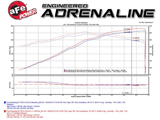 aFe® (11-14) Mustang GT MACH Force-Xp 3" 409SS Cat-Back System - 10 Second Racing