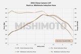 Mishimoto® (13-21) GM ATS/RS Silicone Induction Hose - 10 Second Racing