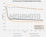 MISHIMOTO MMRAD-CAM8-16S
