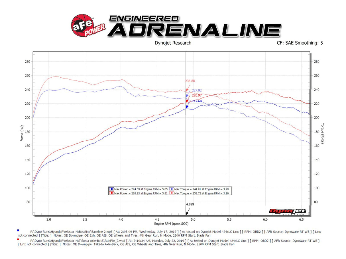 Takeda® (19-23) Veloster N 3" 304SS Axle-Back System (Performance Package Models)