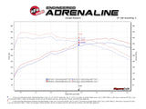 Takeda® (19-23) Veloster N 3" 304SS Axle-Back System (Performance Package Models)