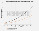 MISHIMOTO MMICP-RS-16HWBK