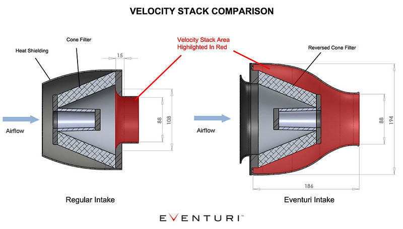 EVENTURI EVE-RS5-INT