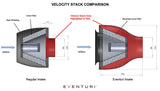 EVENTURI EVE-RS5-INT