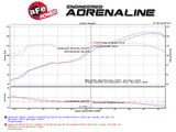 Takeda® (12-20) BRZ/FR-S/86 Momentum Cold Air Intake System