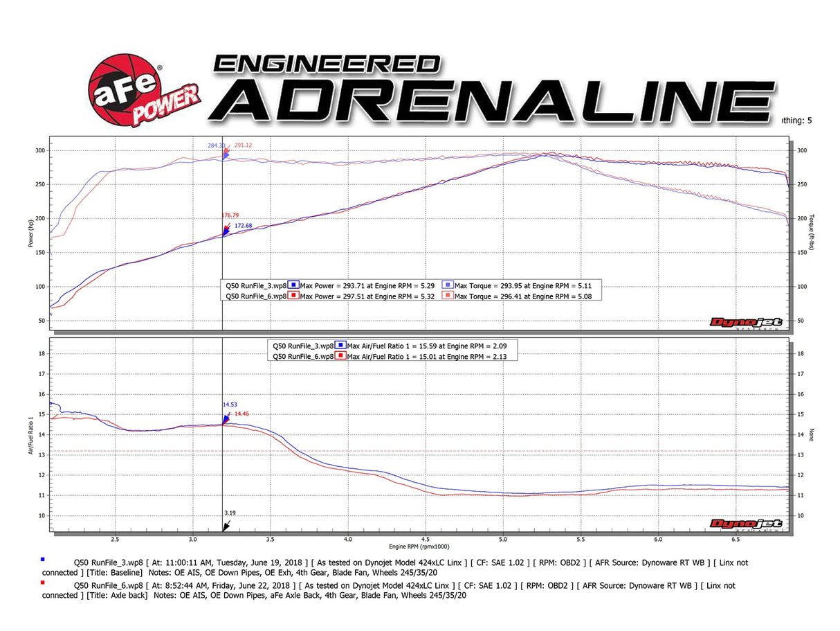 Takeda® (17-23) Infiniti Q60 2.5" 304SS Axle-Back System