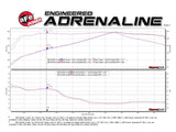 Takeda® (17-23) Infiniti Q60 2.5" 304SS Axle-Back System
