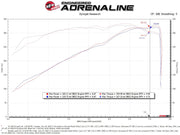 aFe® (19-23) RAM 1500 Track Series Carbon Fiber Cold Air Intake System