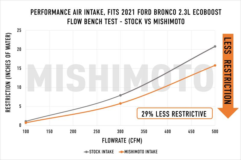 MISHIMOTO MMAI-BR23-21