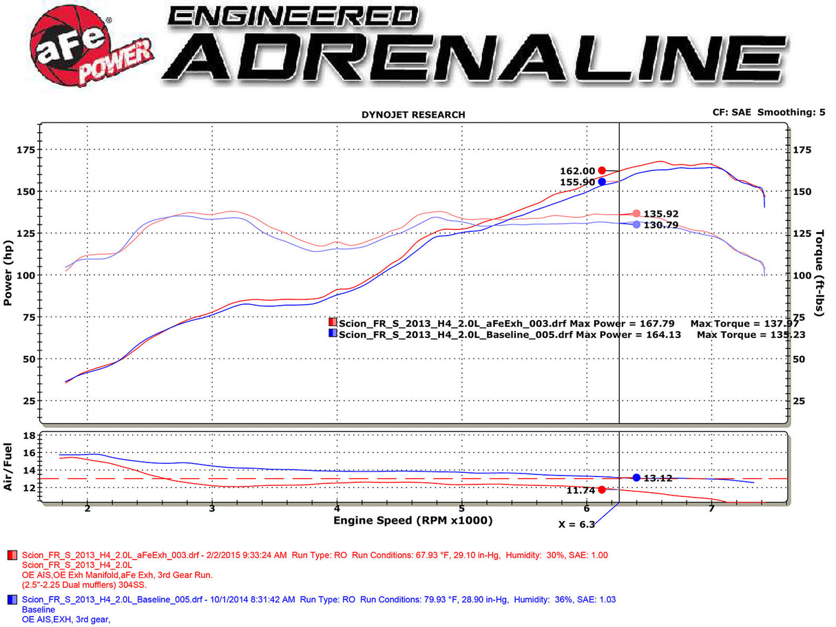 Takeda® (12-24) BRZ/FR-S/86 2.5" 304SS Cat-Back Exhaust System