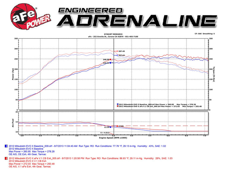 Takeda® (08-15) Lancer Evolution X 3" to 2-1/2" 304SS Cat-Back