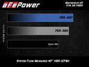 aFe® (14-19) Corvette Stingray/Grand Sport Momentum™ GT Air Intake System - 10 Second Racing