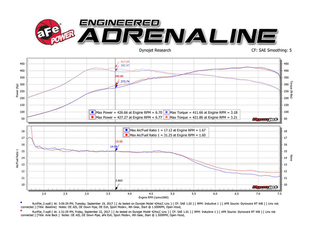 aFe® Mach Force XP™ 304 SS Axle-Back Exhaust System with Quad Rear Exit 