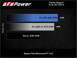 Takeda® (19-24) BMW Z4/GR Supra Stage-2 Cold Air Intake System