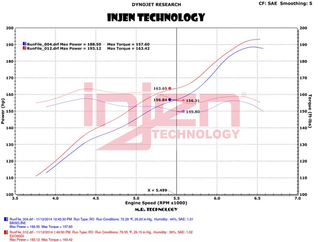 INJEN EVO5009