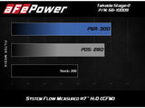 Takeda® (14-18) Mazda 3 Stage-2 Cold Air Intake System