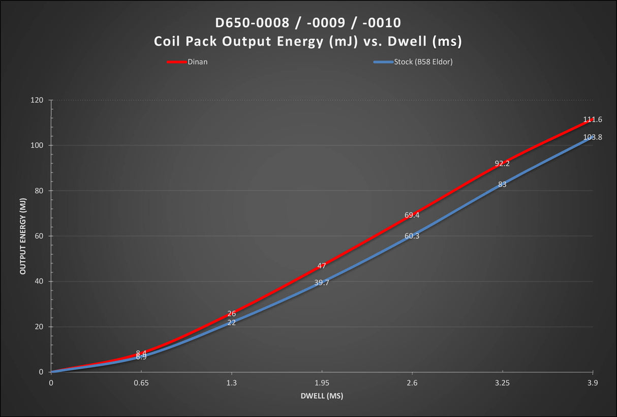 APR® D650-0010