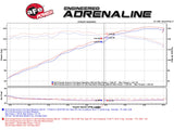 Takeda® (13-17) Accord Sedan 2-1/4" to 1-3/4" 304SS Axle-Back System