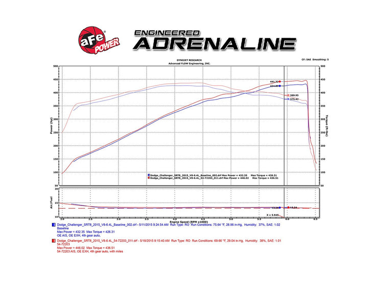 aFe® (11-22) Mopar SRT Black Series Carbon Fiber Cold Air Intake System - 10 Second Racing